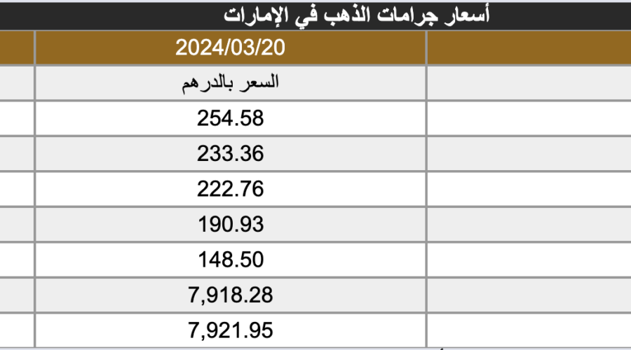 اسعار الذهب في الامارات ٢٠ مارس ٢٠٢٤